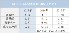  51talk在纽交所上市时