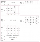 对少数特殊岗位（紧缺专业）确实达不到规定比例