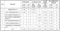 接盘者发生了变化